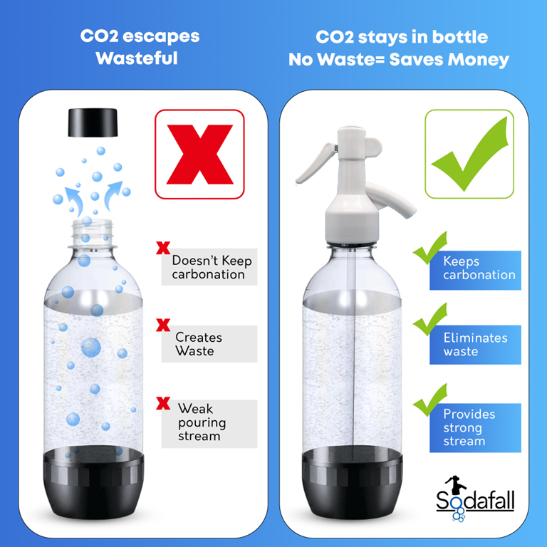 White Soda Dispenser (for soda maker bottles only)